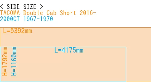 #TACOMA Double Cab Short 2016- + 2000GT 1967-1970
